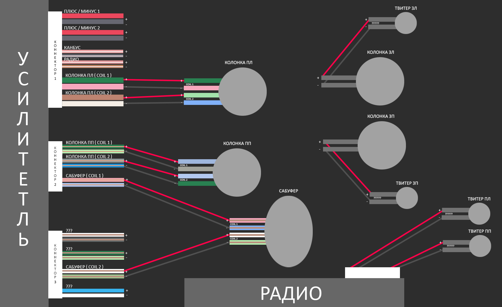Had to find out cables myself and create this diagram photo 1