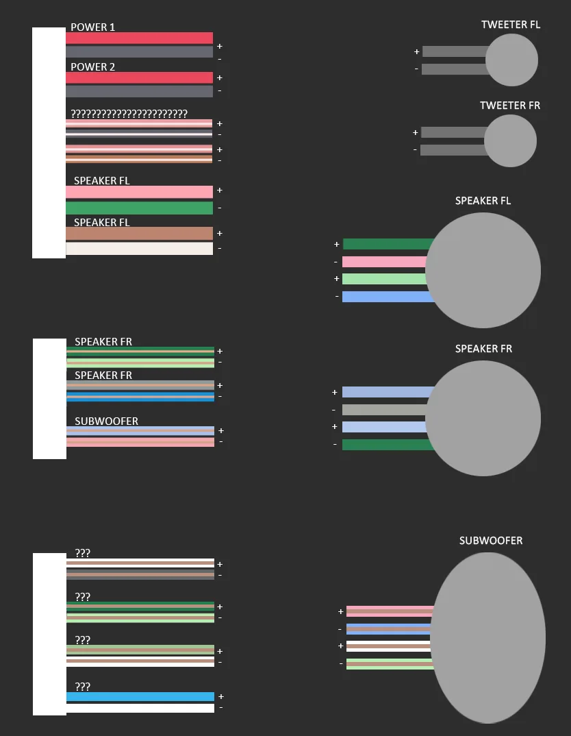 Had to find out cables myself and create this diagram photo 2